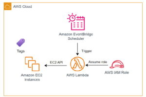 計(jì)劃關(guān)機(jī)和指定批量關(guān)機(jī)